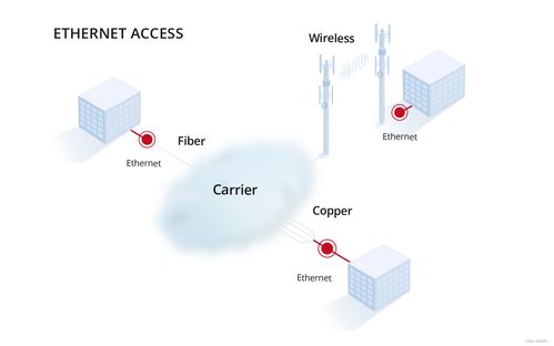 深度解析 网络互连技术 InfiniBand 与以太网的异同